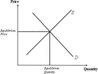 Price determination